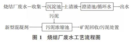 燒結(jié)廠廢水工藝流程圖